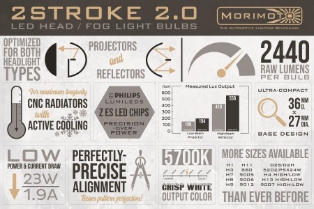 LED Bulbs: Morimoto 2Stroke 2.0 *Final Sale/Discontinued* - Image 6