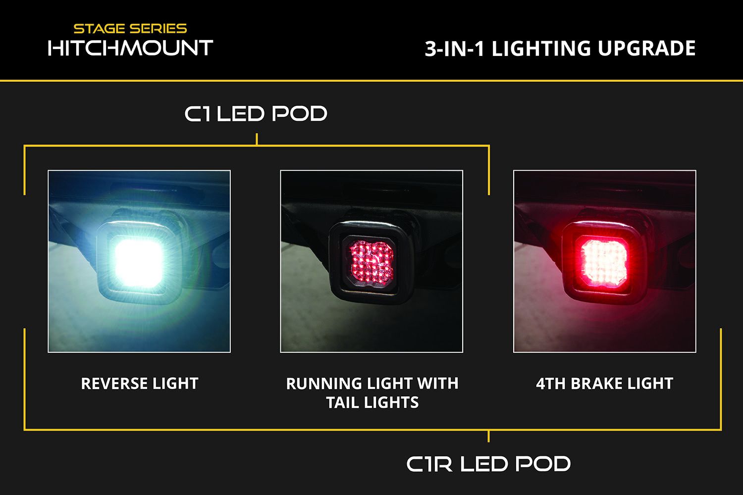 Diode Dynamics HitchMount LED Pod Reverse Kit for 2015-2020 Ford F-150 - Image 6