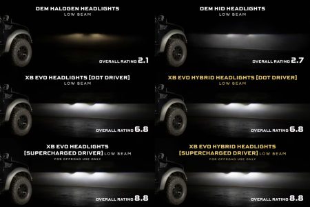 Ford F-150 (09-14): Morimoto XB Evo LED Headlights - Image 3