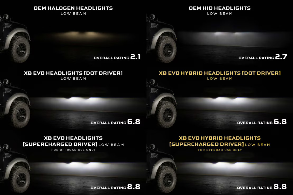 Ford F-150 (09-14): Morimoto XB Evo LED Headlights - Image 3