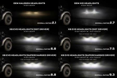 Ford F-150 (09-14): Morimoto XB Evo LED Headlights - Image 4