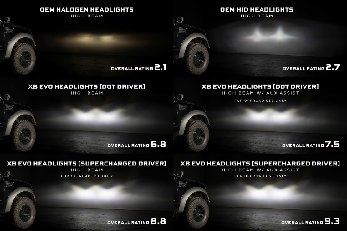 Ford F-150 (09-14): Morimoto XB Evo LED Headlights - Image 4