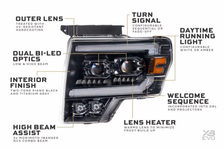 Ford F-150 (09-14): Morimoto XB Evo LED Headlights - Image 6