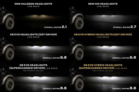 Ford F-150 (09-14): Morimoto XB Evo Hybrid LED Headlights - Image 3