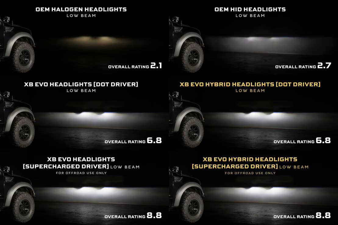 Ford F-150 (09-14): Morimoto XB Evo Hybrid LED Headlights - Image 3