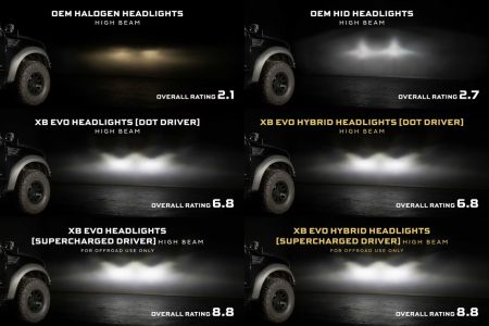 Ford F-150 (09-14): Morimoto XB Evo Hybrid LED Headlights - Image 4