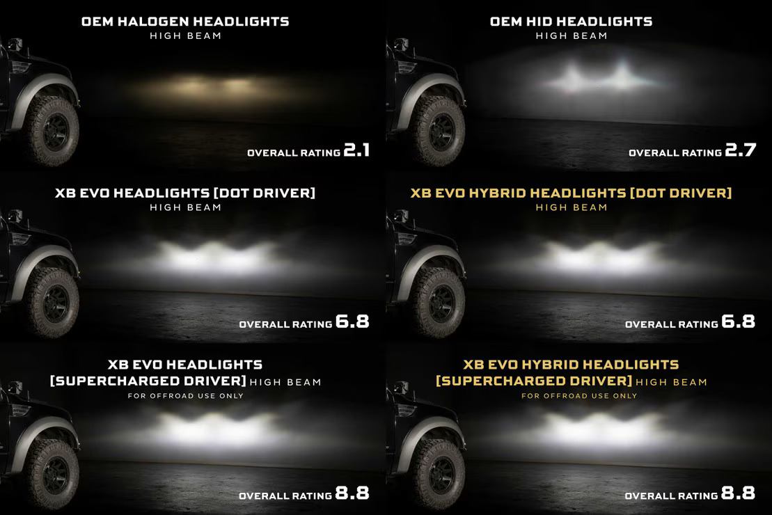 Ford F-150 (09-14): Morimoto XB Evo Hybrid LED Headlights - Image 4