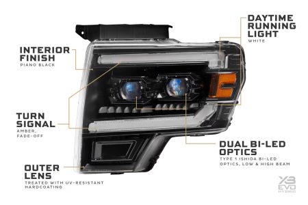 Ford F-150 (09-14): Morimoto XB Evo Hybrid LED Headlights - Image 6