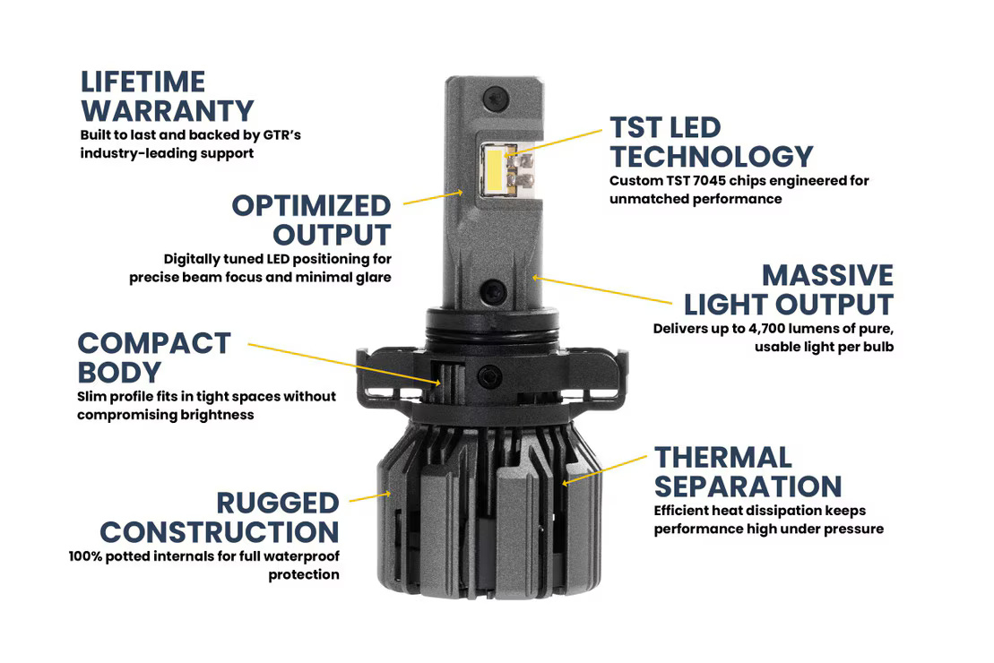 5202/2504: GTR Lighting Ultra 3.0 LED Bulbs - Image 5