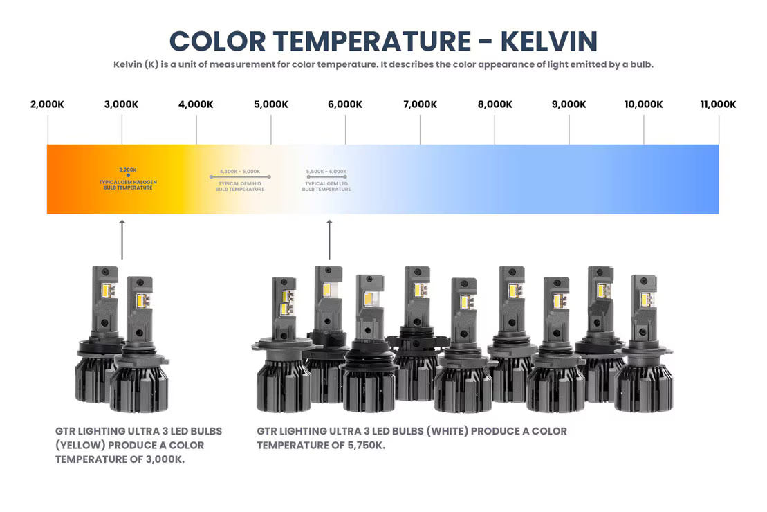 5202/2504: GTR Lighting Ultra 3.0 LED Bulbs - Image 6