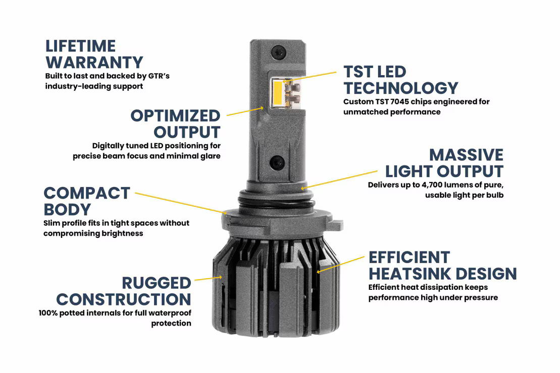 9005/HB3: GTR Lighting Ultra 3.0 LED Bulbs (Yellow) - Image 5