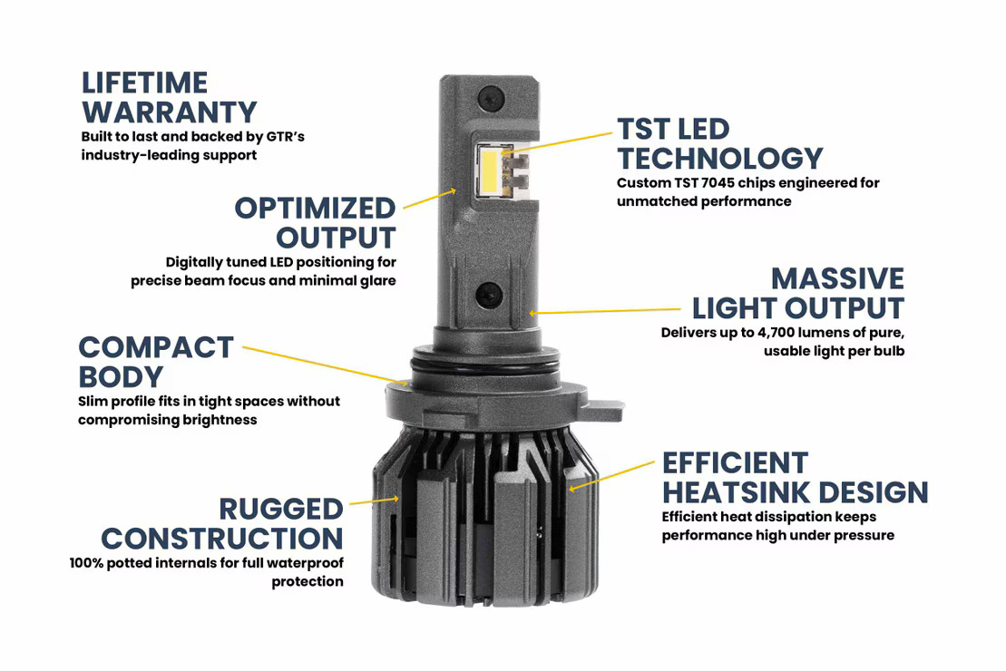 9006/HB4: GTR Lighting Ultra 3.0 LED Bulbs - Image 5