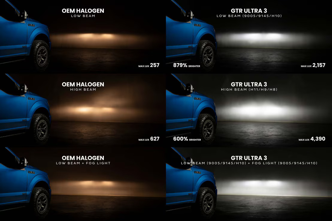 9007/9004: GTR Lighting Ultra 3.0 LED Bulbs - Image 2