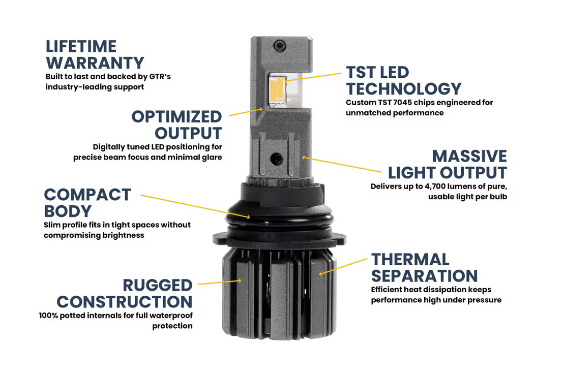 9007/9004: GTR Lighting Ultra 3.0 LED Bulbs - Image 5