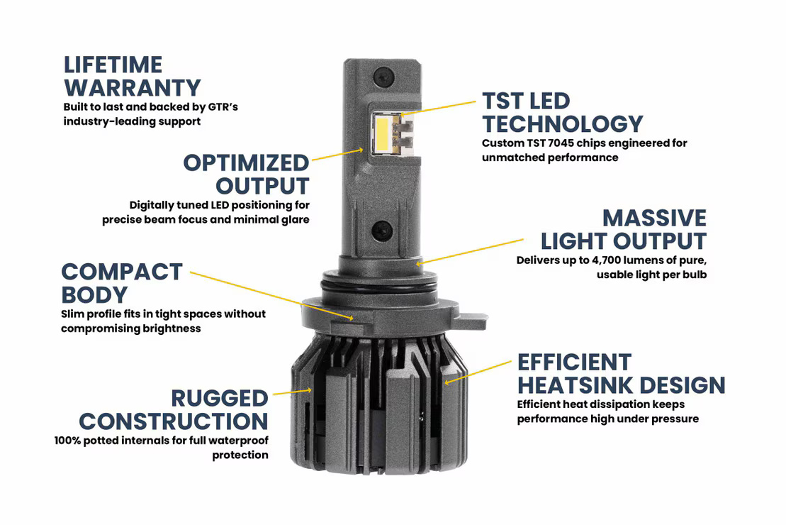 9012: GTR Lighting Ultra 3.0 LED Bulbs - Image 5