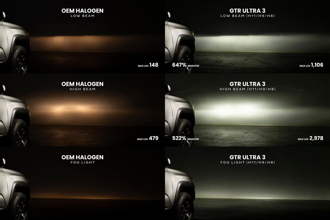 9012: GTR Lighting Ultra 3.0 LED Bulbs - Image 9