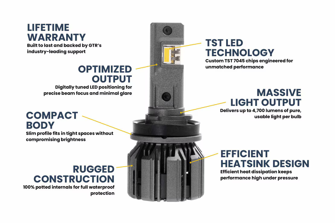 H11: GTR Lighting Ultra 3.0 LED Bulbs (Yellow) - Image 5