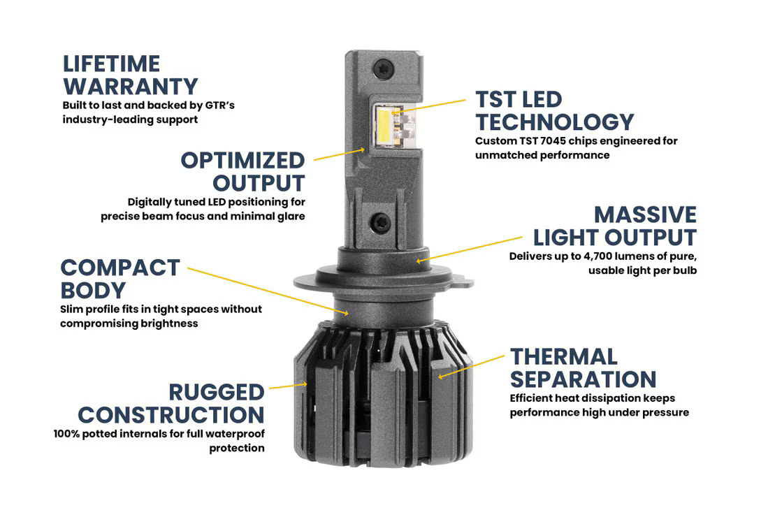 H7: GTR Lighting Ultra 3.0 LED Bulbs - Image 5