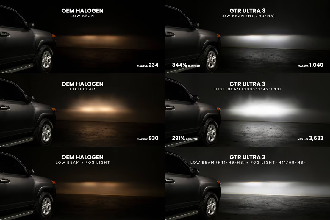 H7: GTR Lighting Ultra 3.0 LED Bulbs - Image 8