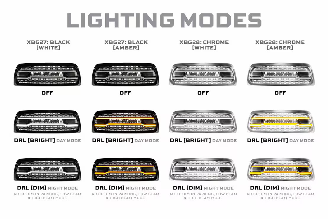Dodge Ram HD (13-18) Morimoto XBG LED DRL Grille - Image 7
