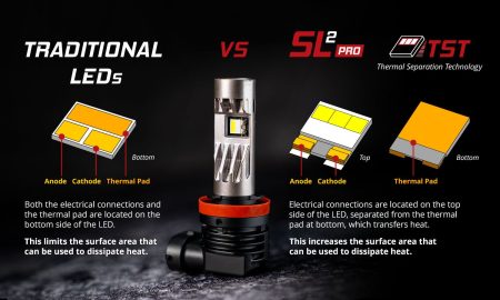 H7: Diode Dynamics SL2 Pro LED Bulbs - Image 6