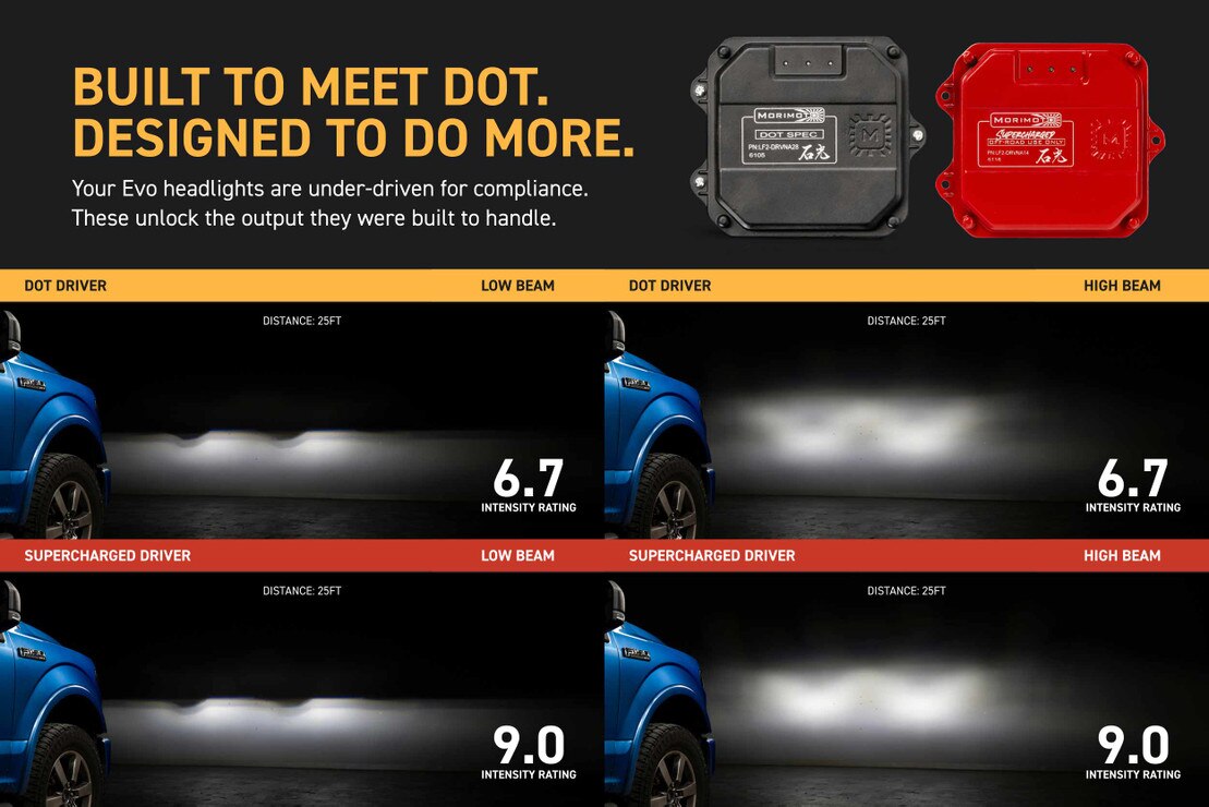 Supercharged Drivers 15-17 Ford F-150 / 17-20 Raptor XB Evo - Image 4